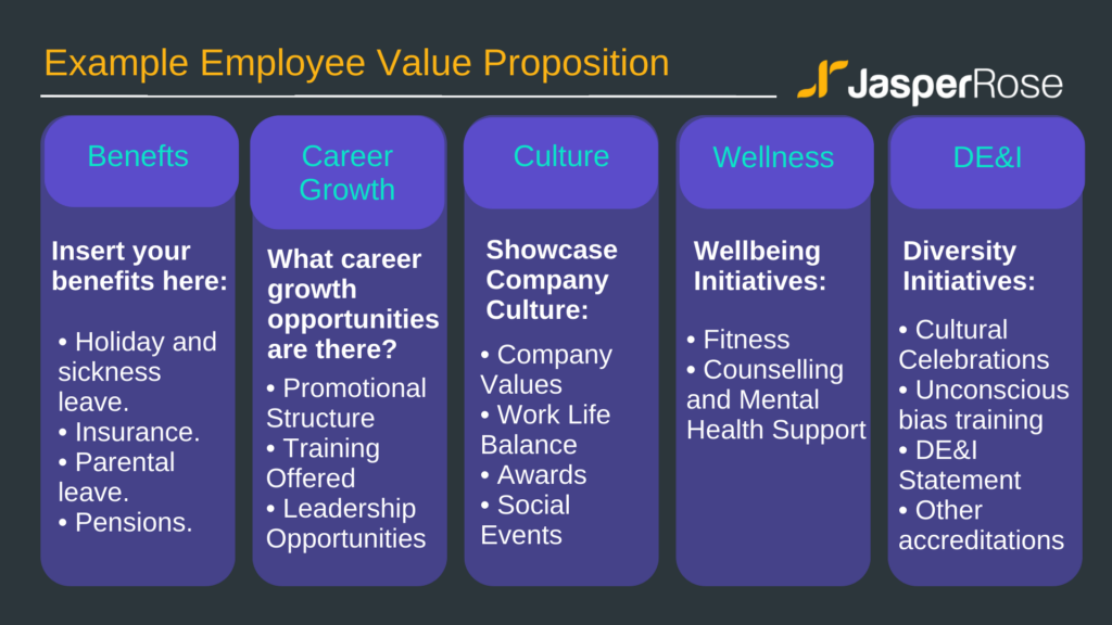 Example Employee Value Proposition